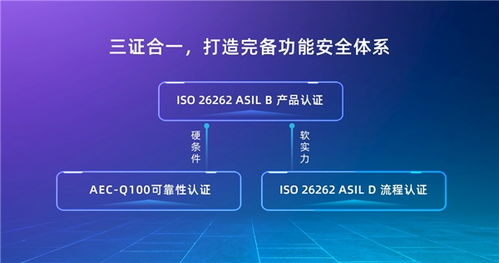 芯驰科技9系列通过ASIL B产品认证